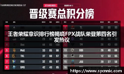 王者荣耀意识排行榜揭晓FPX战队荣登第四名引发热议