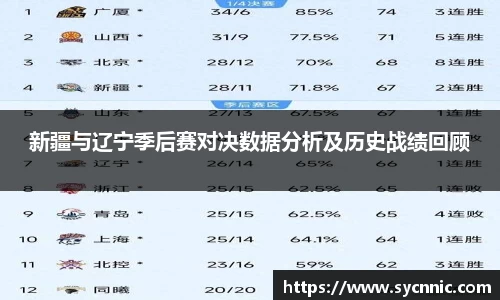 新疆与辽宁季后赛对决数据分析及历史战绩回顾