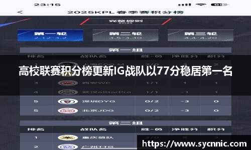 高校联赛积分榜更新IG战队以77分稳居第一名